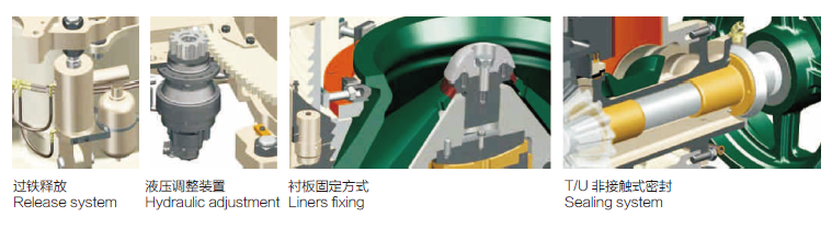 Cone crusher system diagrams: tramp release, hydraulic adjustment, liner fixing, sealing